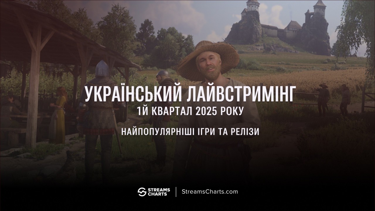 Український лайвстримінг у 1 кварталі 2025 року: найпопулярніші ігри та релізи